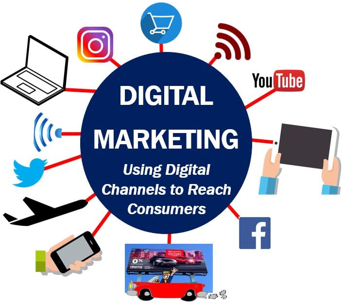 Digital Marketing Digital Marketing